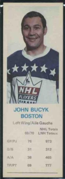 John Bucyk